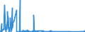 KN 84521090 /Exporte /Einheit = Preise (Euro/Bes. Maßeinheiten) /Partnerland: Litauen /Meldeland: Eur27_2020 /84521090:Haushaltsnähmaschinen und Haushaltsnähmaschinenköpfe (Ausg. Steppstichnähmaschinen Deren Kopf Ohne Motor <= 16 kg Oder mit Motor <= 17 kg Wiegt und -nähmaschinenköpfe die Ohne Motor <= 16 kg Oder mit Motor <= 17 kg Wiegen)