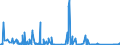 KN 84521090 /Exporte /Einheit = Preise (Euro/Bes. Maßeinheiten) /Partnerland: Ehem.jug.rep.mazed /Meldeland: Eur27_2020 /84521090:Haushaltsnähmaschinen und Haushaltsnähmaschinenköpfe (Ausg. Steppstichnähmaschinen Deren Kopf Ohne Motor <= 16 kg Oder mit Motor <= 17 kg Wiegt und -nähmaschinenköpfe die Ohne Motor <= 16 kg Oder mit Motor <= 17 kg Wiegen)