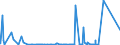 KN 84521090 /Exporte /Einheit = Preise (Euro/Bes. Maßeinheiten) /Partnerland: Elfenbeink. /Meldeland: Eur27_2020 /84521090:Haushaltsnähmaschinen und Haushaltsnähmaschinenköpfe (Ausg. Steppstichnähmaschinen Deren Kopf Ohne Motor <= 16 kg Oder mit Motor <= 17 kg Wiegt und -nähmaschinenköpfe die Ohne Motor <= 16 kg Oder mit Motor <= 17 kg Wiegen)