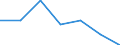 KN 84522900 /Exporte /Einheit = Preise (Euro/Bes. Maßeinheiten) /Partnerland: Schweiz /Meldeland: Eur27 /84522900:Nähmaschinen für Industrielle Oder Gewerbliche Zwecke (Ausg. Nähautomaten)