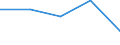 KN 84522900 /Exporte /Einheit = Preise (Euro/Bes. Maßeinheiten) /Partnerland: Tschechoslow /Meldeland: Eur27 /84522900:Nähmaschinen für Industrielle Oder Gewerbliche Zwecke (Ausg. Nähautomaten)