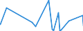 KN 84522900 /Exporte /Einheit = Preise (Euro/Bes. Maßeinheiten) /Partnerland: Tschad /Meldeland: Eur27_2020 /84522900:Nähmaschinen für Industrielle Oder Gewerbliche Zwecke (Ausg. Nähautomaten)