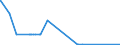 KN 84522900 /Exporte /Einheit = Preise (Euro/Bes. Maßeinheiten) /Partnerland: Zentralaf.republik /Meldeland: Europäische Union /84522900:Nähmaschinen für Industrielle Oder Gewerbliche Zwecke (Ausg. Nähautomaten)