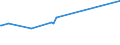 KN 84523000 /Exporte /Einheit = Preise (Euro/Bes. Maßeinheiten) /Partnerland: Kosovo /Meldeland: Eur27_2020 /84523000:Nähmaschinennadeln