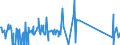 KN 84523000 /Exporte /Einheit = Preise (Euro/Bes. Maßeinheiten) /Partnerland: Ehem.jug.rep.mazed /Meldeland: Eur27_2020 /84523000:Nähmaschinennadeln