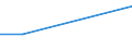 KN 84523000 /Exporte /Einheit = Preise (Euro/Bes. Maßeinheiten) /Partnerland: Burkina Faso /Meldeland: Eur28 /84523000:Nähmaschinennadeln