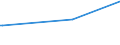 KN 84523000 /Exporte /Einheit = Preise (Euro/Bes. Maßeinheiten) /Partnerland: Gabun /Meldeland: Europäische Union /84523000:Nähmaschinennadeln