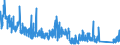 KN 84529000 /Exporte /Einheit = Preise (Euro/Tonne) /Partnerland: Ver.koenigreich /Meldeland: Eur27_2020 /84529000:Möbel, Sockel und Deckel, Ihrer Beschaffenheit Nach Besonders für Nähmaschinen Bestimmt Sowie Teile Davon; Andere Nähmaschinenteile