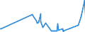 KN 84531000 /Exporte /Einheit = Preise (Euro/Tonne) /Partnerland: Irland /Meldeland: Eur27_2020 /84531000:Maschinen und Apparate zum Aufbereiten, Gerben Oder Bearbeiten von HÃ¤uten, Fellen Oder Leder (Ausg. Trockenapparate, Spritzpistolen, Maschinen zum Enthaaren von Schweinen Sowie Allgemein Verwendbare Pressen)