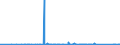KN 84531000 /Exporte /Einheit = Preise (Euro/Tonne) /Partnerland: Belgien /Meldeland: Eur27_2020 /84531000:Maschinen und Apparate zum Aufbereiten, Gerben Oder Bearbeiten von HÃ¤uten, Fellen Oder Leder (Ausg. Trockenapparate, Spritzpistolen, Maschinen zum Enthaaren von Schweinen Sowie Allgemein Verwendbare Pressen)