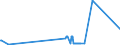 KN 84531000 /Exporte /Einheit = Preise (Euro/Tonne) /Partnerland: Luxemburg /Meldeland: Eur27_2020 /84531000:Maschinen und Apparate zum Aufbereiten, Gerben Oder Bearbeiten von HÃ¤uten, Fellen Oder Leder (Ausg. Trockenapparate, Spritzpistolen, Maschinen zum Enthaaren von Schweinen Sowie Allgemein Verwendbare Pressen)