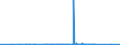 KN 84531000 /Exporte /Einheit = Preise (Euro/Tonne) /Partnerland: Finnland /Meldeland: Eur27_2020 /84531000:Maschinen und Apparate zum Aufbereiten, Gerben Oder Bearbeiten von HÃ¤uten, Fellen Oder Leder (Ausg. Trockenapparate, Spritzpistolen, Maschinen zum Enthaaren von Schweinen Sowie Allgemein Verwendbare Pressen)