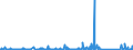 KN 84531000 /Exporte /Einheit = Preise (Euro/Tonne) /Partnerland: Oesterreich /Meldeland: Eur27_2020 /84531000:Maschinen und Apparate zum Aufbereiten, Gerben Oder Bearbeiten von Häuten, Fellen Oder Leder (Ausg. Trockenapparate, Spritzpistolen, Maschinen zum Enthaaren von Schweinen Sowie Allgemein Verwendbare Pressen)