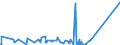 KN 84531000 /Exporte /Einheit = Preise (Euro/Tonne) /Partnerland: Lettland /Meldeland: Europäische Union /84531000:Maschinen und Apparate zum Aufbereiten, Gerben Oder Bearbeiten von Häuten, Fellen Oder Leder (Ausg. Trockenapparate, Spritzpistolen, Maschinen zum Enthaaren von Schweinen Sowie Allgemein Verwendbare Pressen)