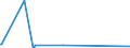 KN 84531000 /Exporte /Einheit = Preise (Euro/Tonne) /Partnerland: Armenien /Meldeland: Europäische Union /84531000:Maschinen und Apparate zum Aufbereiten, Gerben Oder Bearbeiten von HÃ¤uten, Fellen Oder Leder (Ausg. Trockenapparate, Spritzpistolen, Maschinen zum Enthaaren von Schweinen Sowie Allgemein Verwendbare Pressen)