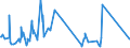 KN 84531000 /Exporte /Einheit = Preise (Euro/Tonne) /Partnerland: Kasachstan /Meldeland: Eur27_2020 /84531000:Maschinen und Apparate zum Aufbereiten, Gerben Oder Bearbeiten von Häuten, Fellen Oder Leder (Ausg. Trockenapparate, Spritzpistolen, Maschinen zum Enthaaren von Schweinen Sowie Allgemein Verwendbare Pressen)