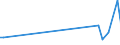 KN 84531000 /Exporte /Einheit = Preise (Euro/Tonne) /Partnerland: Serb.-mont. /Meldeland: Eur27 /84531000:Maschinen und Apparate zum Aufbereiten, Gerben Oder Bearbeiten von HÃ¤uten, Fellen Oder Leder (Ausg. Trockenapparate, Spritzpistolen, Maschinen zum Enthaaren von Schweinen Sowie Allgemein Verwendbare Pressen)