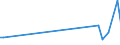 KN 84531000 /Exporte /Einheit = Preise (Euro/Tonne) /Partnerland: Serb.-mont. /Meldeland: Eur27 /84531000:Maschinen und Apparate zum Aufbereiten, Gerben Oder Bearbeiten von Häuten, Fellen Oder Leder (Ausg. Trockenapparate, Spritzpistolen, Maschinen zum Enthaaren von Schweinen Sowie Allgemein Verwendbare Pressen)