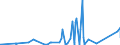 KN 84531000 /Exporte /Einheit = Preise (Euro/Tonne) /Partnerland: Ehem.jug.rep.mazed /Meldeland: Eur27_2020 /84531000:Maschinen und Apparate zum Aufbereiten, Gerben Oder Bearbeiten von HÃ¤uten, Fellen Oder Leder (Ausg. Trockenapparate, Spritzpistolen, Maschinen zum Enthaaren von Schweinen Sowie Allgemein Verwendbare Pressen)