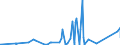 KN 84531000 /Exporte /Einheit = Preise (Euro/Tonne) /Partnerland: Ehem.jug.rep.mazed /Meldeland: Eur27_2020 /84531000:Maschinen und Apparate zum Aufbereiten, Gerben Oder Bearbeiten von Häuten, Fellen Oder Leder (Ausg. Trockenapparate, Spritzpistolen, Maschinen zum Enthaaren von Schweinen Sowie Allgemein Verwendbare Pressen)