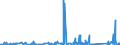 KN 84531000 /Exporte /Einheit = Preise (Euro/Tonne) /Partnerland: Serbien /Meldeland: Eur27_2020 /84531000:Maschinen und Apparate zum Aufbereiten, Gerben Oder Bearbeiten von Häuten, Fellen Oder Leder (Ausg. Trockenapparate, Spritzpistolen, Maschinen zum Enthaaren von Schweinen Sowie Allgemein Verwendbare Pressen)