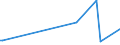 KN 84531000 /Exporte /Einheit = Preise (Euro/Tonne) /Partnerland: Libyen /Meldeland: Eur25 /84531000:Maschinen und Apparate zum Aufbereiten, Gerben Oder Bearbeiten von Häuten, Fellen Oder Leder (Ausg. Trockenapparate, Spritzpistolen, Maschinen zum Enthaaren von Schweinen Sowie Allgemein Verwendbare Pressen)