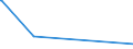 KN 84531000 /Exporte /Einheit = Preise (Euro/Tonne) /Partnerland: Mauretanien /Meldeland: Eur27 /84531000:Maschinen und Apparate zum Aufbereiten, Gerben Oder Bearbeiten von HÃ¤uten, Fellen Oder Leder (Ausg. Trockenapparate, Spritzpistolen, Maschinen zum Enthaaren von Schweinen Sowie Allgemein Verwendbare Pressen)