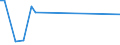 KN 84531000 /Exporte /Einheit = Preise (Euro/Tonne) /Partnerland: Kap Verde /Meldeland: Eur27_2020 /84531000:Maschinen und Apparate zum Aufbereiten, Gerben Oder Bearbeiten von HÃ¤uten, Fellen Oder Leder (Ausg. Trockenapparate, Spritzpistolen, Maschinen zum Enthaaren von Schweinen Sowie Allgemein Verwendbare Pressen)
