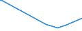 KN 84531000 /Exporte /Einheit = Preise (Euro/Tonne) /Partnerland: Ghana /Meldeland: Europäische Union /84531000:Maschinen und Apparate zum Aufbereiten, Gerben Oder Bearbeiten von Häuten, Fellen Oder Leder (Ausg. Trockenapparate, Spritzpistolen, Maschinen zum Enthaaren von Schweinen Sowie Allgemein Verwendbare Pressen)