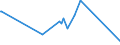 KN 84531000 /Exporte /Einheit = Preise (Euro/Tonne) /Partnerland: Benin /Meldeland: Eur25 /84531000:Maschinen und Apparate zum Aufbereiten, Gerben Oder Bearbeiten von Häuten, Fellen Oder Leder (Ausg. Trockenapparate, Spritzpistolen, Maschinen zum Enthaaren von Schweinen Sowie Allgemein Verwendbare Pressen)