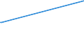 KN 84531000 /Exporte /Einheit = Preise (Euro/Tonne) /Partnerland: Gabun /Meldeland: Eur27 /84531000:Maschinen und Apparate zum Aufbereiten, Gerben Oder Bearbeiten von HÃ¤uten, Fellen Oder Leder (Ausg. Trockenapparate, Spritzpistolen, Maschinen zum Enthaaren von Schweinen Sowie Allgemein Verwendbare Pressen)