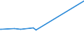 KN 84531000 /Exporte /Einheit = Preise (Euro/Tonne) /Partnerland: Burundi /Meldeland: Eur27_2020 /84531000:Maschinen und Apparate zum Aufbereiten, Gerben Oder Bearbeiten von HÃ¤uten, Fellen Oder Leder (Ausg. Trockenapparate, Spritzpistolen, Maschinen zum Enthaaren von Schweinen Sowie Allgemein Verwendbare Pressen)