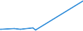 KN 84531000 /Exporte /Einheit = Preise (Euro/Tonne) /Partnerland: Burundi /Meldeland: Eur27_2020 /84531000:Maschinen und Apparate zum Aufbereiten, Gerben Oder Bearbeiten von Häuten, Fellen Oder Leder (Ausg. Trockenapparate, Spritzpistolen, Maschinen zum Enthaaren von Schweinen Sowie Allgemein Verwendbare Pressen)