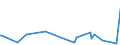 KN 84531000 /Exporte /Einheit = Preise (Euro/Tonne) /Partnerland: Dschibuti /Meldeland: Europäische Union /84531000:Maschinen und Apparate zum Aufbereiten, Gerben Oder Bearbeiten von Häuten, Fellen Oder Leder (Ausg. Trockenapparate, Spritzpistolen, Maschinen zum Enthaaren von Schweinen Sowie Allgemein Verwendbare Pressen)