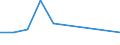 KN 84531000 /Exporte /Einheit = Preise (Euro/Tonne) /Partnerland: Mosambik /Meldeland: Eur27 /84531000:Maschinen und Apparate zum Aufbereiten, Gerben Oder Bearbeiten von HÃ¤uten, Fellen Oder Leder (Ausg. Trockenapparate, Spritzpistolen, Maschinen zum Enthaaren von Schweinen Sowie Allgemein Verwendbare Pressen)