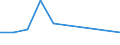 KN 84531000 /Exporte /Einheit = Preise (Euro/Tonne) /Partnerland: Mosambik /Meldeland: Eur27 /84531000:Maschinen und Apparate zum Aufbereiten, Gerben Oder Bearbeiten von Häuten, Fellen Oder Leder (Ausg. Trockenapparate, Spritzpistolen, Maschinen zum Enthaaren von Schweinen Sowie Allgemein Verwendbare Pressen)