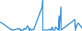 KN 84531000 /Exporte /Einheit = Preise (Euro/Tonne) /Partnerland: Madagaskar /Meldeland: Eur27_2020 /84531000:Maschinen und Apparate zum Aufbereiten, Gerben Oder Bearbeiten von HÃ¤uten, Fellen Oder Leder (Ausg. Trockenapparate, Spritzpistolen, Maschinen zum Enthaaren von Schweinen Sowie Allgemein Verwendbare Pressen)
