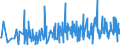 KN 84538000 /Exporte /Einheit = Preise (Euro/Tonne) /Partnerland: Russland /Meldeland: Eur27_2020 /84538000:Maschinen und Apparate zum Herstellen Oder Instandsetzen von Waren aus Häuten, Fellen Oder Leder (Ausg. von Schuhen Sowie Nähmaschinen)