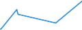 KN 84538000 /Exporte /Einheit = Preise (Euro/Tonne) /Partnerland: Georgien /Meldeland: Eur27_2020 /84538000:Maschinen und Apparate zum Herstellen Oder Instandsetzen von Waren aus Häuten, Fellen Oder Leder (Ausg. von Schuhen Sowie Nähmaschinen)