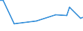 KN 84538000 /Exporte /Einheit = Preise (Euro/Tonne) /Partnerland: Serb.-mont. /Meldeland: Eur27 /84538000:Maschinen und Apparate zum Herstellen Oder Instandsetzen von Waren aus Häuten, Fellen Oder Leder (Ausg. von Schuhen Sowie Nähmaschinen)