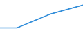 KN 84538000 /Exporte /Einheit = Preise (Euro/Tonne) /Partnerland: Guinea /Meldeland: Eur27 /84538000:Maschinen und Apparate zum Herstellen Oder Instandsetzen von Waren aus Häuten, Fellen Oder Leder (Ausg. von Schuhen Sowie Nähmaschinen)