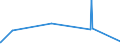 KN 8453 /Exporte /Einheit = Preise (Euro/Tonne) /Partnerland: Ceuta /Meldeland: Eur27_2020 /8453:Maschinen und Apparate zum Aufbereiten, Gerben Oder Bearbeiten von Häuten, Fellen Oder Leder Oder zum Herstellen Oder Instandsetzen von Schuhen Oder Anderen Waren aus Häuten, Fellen Oder Leder; Teile Davon (Ausg. Trockenapparate, Spritzpistolen, Maschinen zum Enthaaren von Schweinen, Nähmaschinen Sowie Allgemein Verwendbare Pressen)