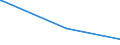 KN 8453 /Exporte /Einheit = Preise (Euro/Tonne) /Partnerland: San Marino /Meldeland: Europäische Union /8453:Maschinen und Apparate zum Aufbereiten, Gerben Oder Bearbeiten von Häuten, Fellen Oder Leder Oder zum Herstellen Oder Instandsetzen von Schuhen Oder Anderen Waren aus Häuten, Fellen Oder Leder; Teile Davon (Ausg. Trockenapparate, Spritzpistolen, Maschinen zum Enthaaren von Schweinen, Nähmaschinen Sowie Allgemein Verwendbare Pressen)