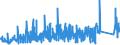 KN 8453 /Exporte /Einheit = Preise (Euro/Tonne) /Partnerland: Ungarn /Meldeland: Eur27_2020 /8453:Maschinen und Apparate zum Aufbereiten, Gerben Oder Bearbeiten von Häuten, Fellen Oder Leder Oder zum Herstellen Oder Instandsetzen von Schuhen Oder Anderen Waren aus Häuten, Fellen Oder Leder; Teile Davon (Ausg. Trockenapparate, Spritzpistolen, Maschinen zum Enthaaren von Schweinen, Nähmaschinen Sowie Allgemein Verwendbare Pressen)