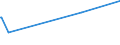 KN 8453 /Exporte /Einheit = Preise (Euro/Tonne) /Partnerland: Tschad /Meldeland: Eur27_2020 /8453:Maschinen und Apparate zum Aufbereiten, Gerben Oder Bearbeiten von Häuten, Fellen Oder Leder Oder zum Herstellen Oder Instandsetzen von Schuhen Oder Anderen Waren aus Häuten, Fellen Oder Leder; Teile Davon (Ausg. Trockenapparate, Spritzpistolen, Maschinen zum Enthaaren von Schweinen, Nähmaschinen Sowie Allgemein Verwendbare Pressen)