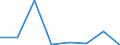 KN 84541000 /Exporte /Einheit = Preise (Euro/Tonne) /Partnerland: Belgien/Luxemburg /Meldeland: Eur27 /84541000:Konverter FÃ¼r GieÃŸereien, Stahlwerke Oder Andere Metallurgische Betrieben