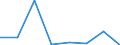 KN 84541000 /Exporte /Einheit = Preise (Euro/Tonne) /Partnerland: Belgien/Luxemburg /Meldeland: Eur27 /84541000:Konverter für Gießereien, Stahlwerke Oder Andere Metallurgische Betrieben