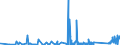 KN 84541000 /Exporte /Einheit = Preise (Euro/Tonne) /Partnerland: Deutschland /Meldeland: Eur27_2020 /84541000:Konverter FÃ¼r GieÃŸereien, Stahlwerke Oder Andere Metallurgische Betrieben