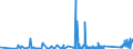 KN 84541000 /Exporte /Einheit = Preise (Euro/Tonne) /Partnerland: Deutschland /Meldeland: Eur27_2020 /84541000:Konverter für Gießereien, Stahlwerke Oder Andere Metallurgische Betrieben