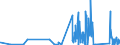 KN 84541000 /Exporte /Einheit = Preise (Euro/Tonne) /Partnerland: Italien /Meldeland: Eur27_2020 /84541000:Konverter für Gießereien, Stahlwerke Oder Andere Metallurgische Betrieben